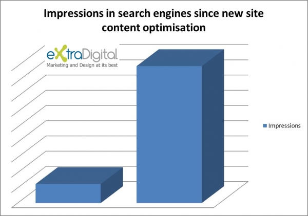 b2b seo case studies b2b seo case studies