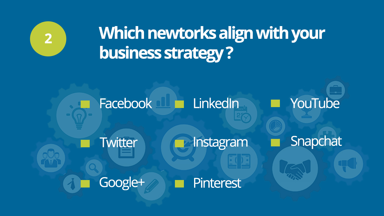 Social Media Strategy Social Media Strategy
