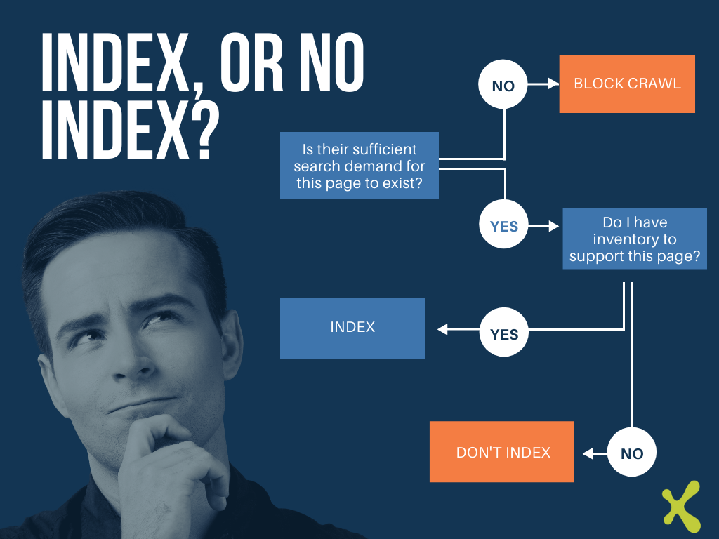 faceted search page index decision
