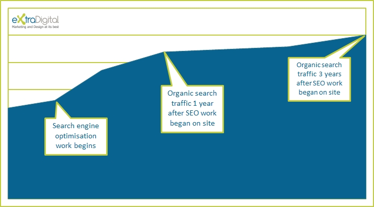 SEO Case Study Results for Tiles Shop