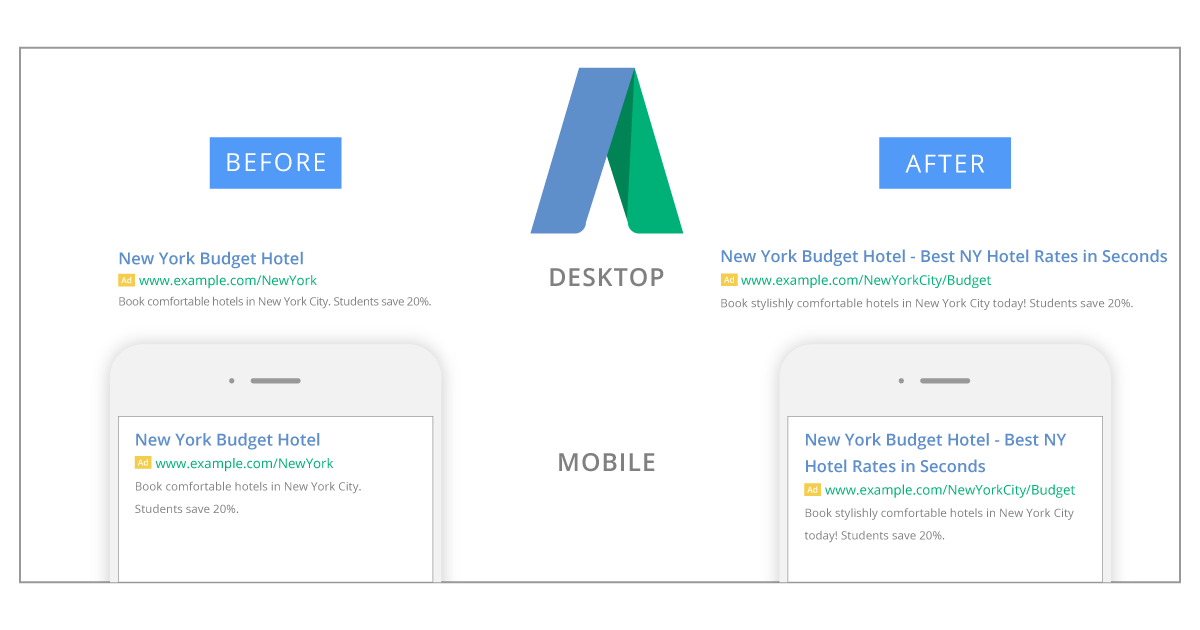 AdWords Expanded Headlines