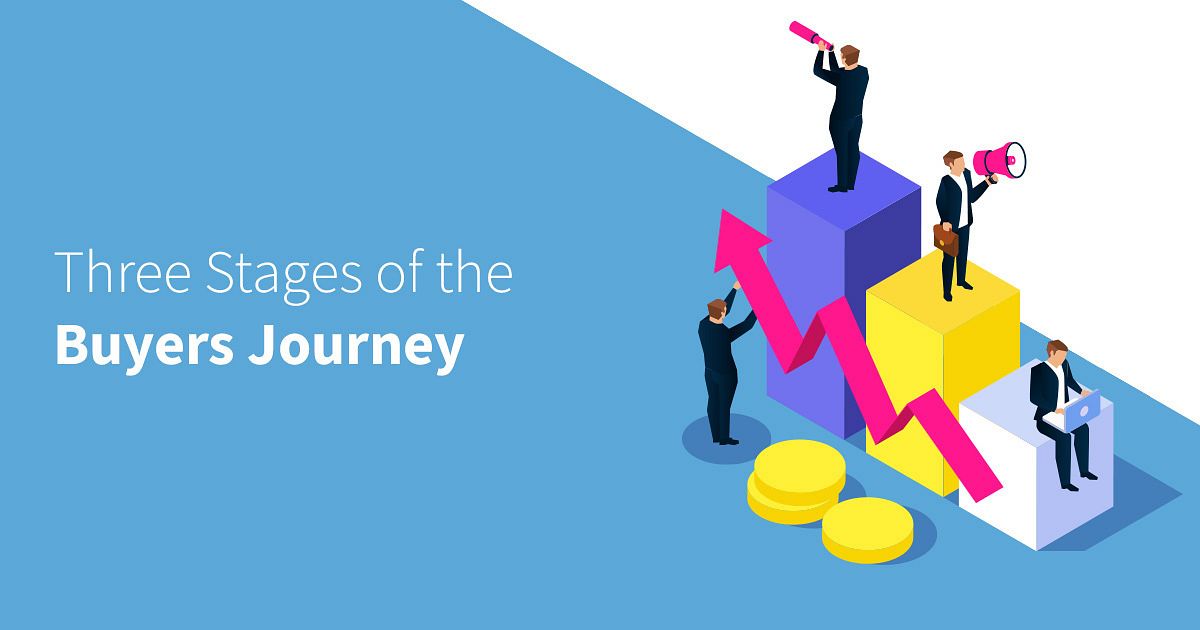 A Walk Through the Buyers Journey