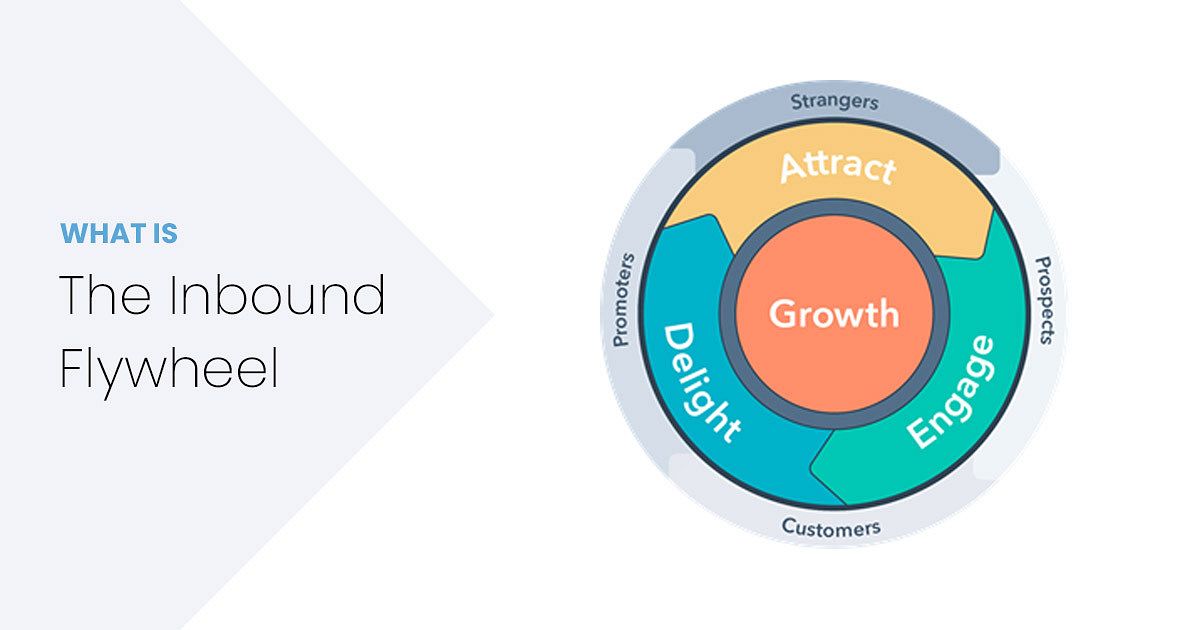 Inbound Flywheel Methodology