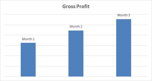 PPC Profit Improvements