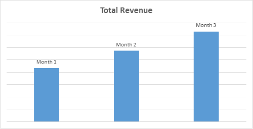 PPC Revenue Improvements