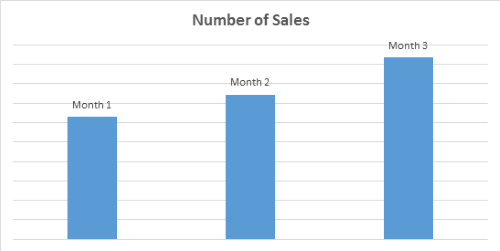 PPC Sales increase