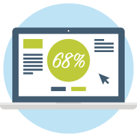 68% increase in the revenue from PPC
