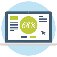 PPC revenue increase 68% increase in the revenue from PPC
