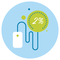 PPC conversion rate 2% increase in the conversion rate