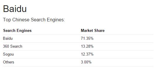 top chinese search engines