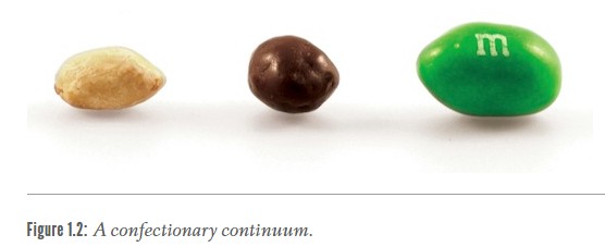 chocolate peanuts to show progressive enhanecement