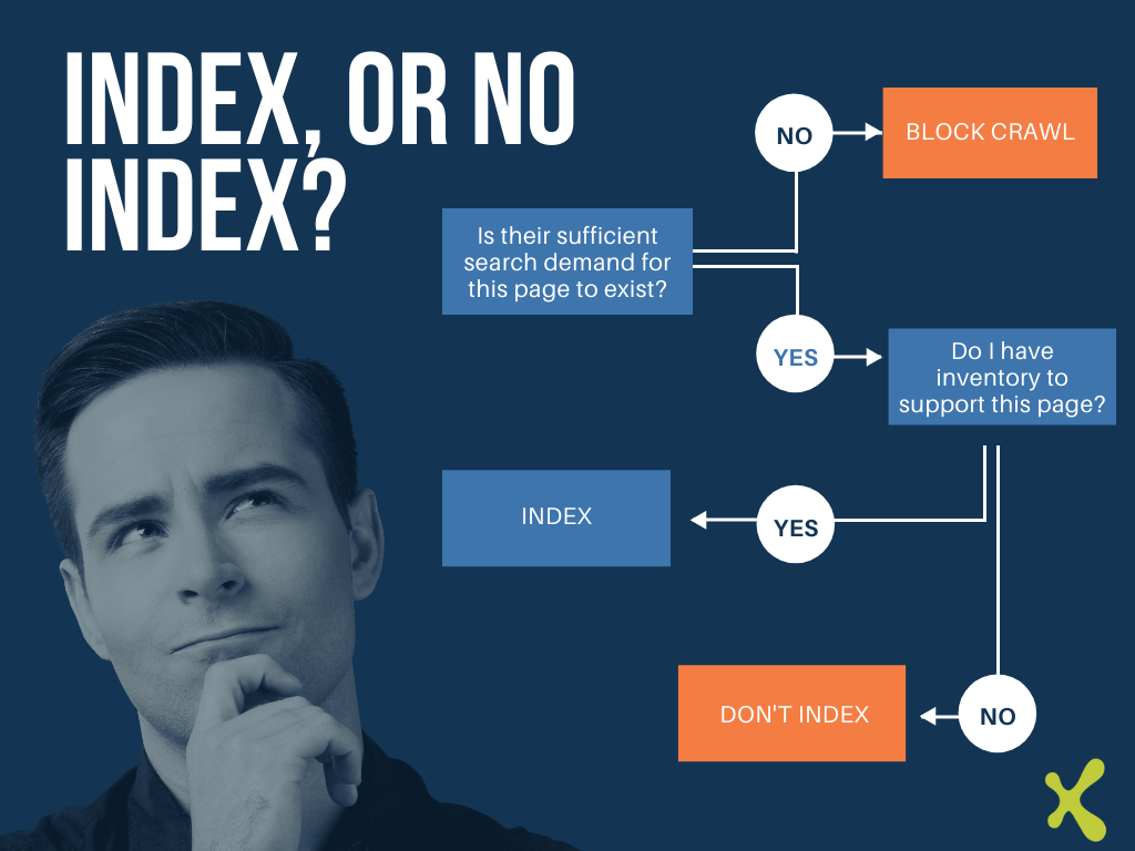 faceted search page index decision 