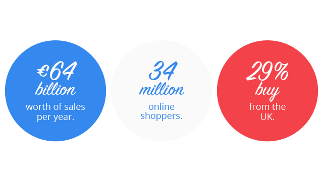 Key Facts of eCommerce in France