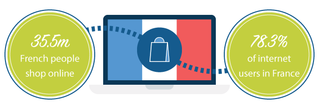 Growth in French eCommerce