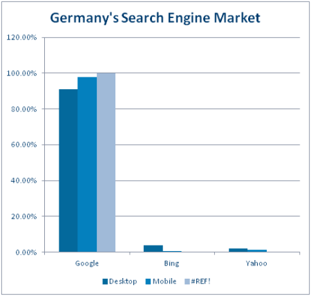 Search Engine Marketing,search engine market share,what is search engine marketing,local search engine marketing,search engine marketing agency