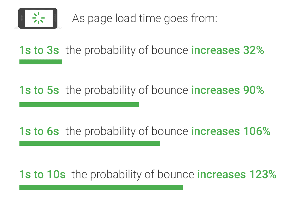 Best Practice Metrics for Mobile Web Pages