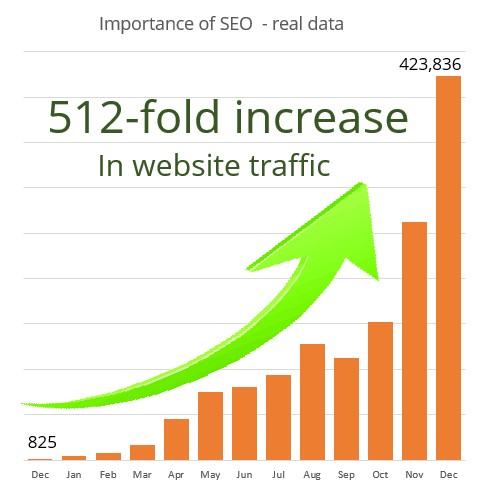 Increase web traffic