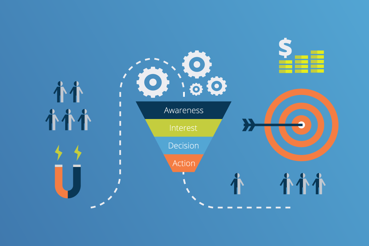 B2B Marketers on Popular Lead Gen Channels and Successful Tactics -  Marketing Charts