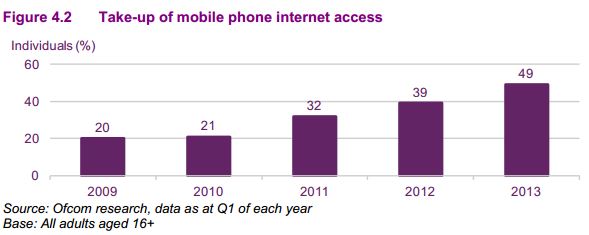 mobile phone internet access