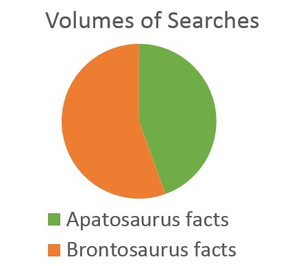 Dinosaur fact search terms