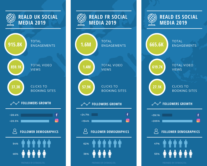 RealD Results Infographic