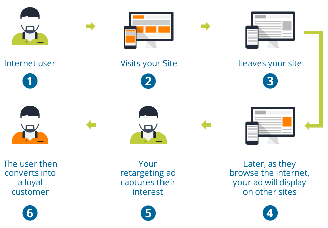 Ремаркетинг/ретаргетинг. Bad web design. Теги адаптивной верстки. Left website. Креативы для ретаргета.