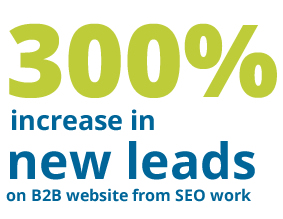 Over 300% increase in new leads on B2B website from SEO work