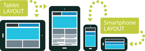 Responsive Design