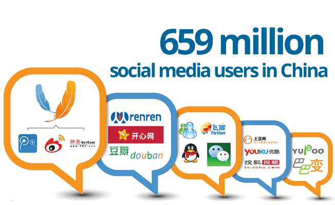 Getting Social with Social Media in China