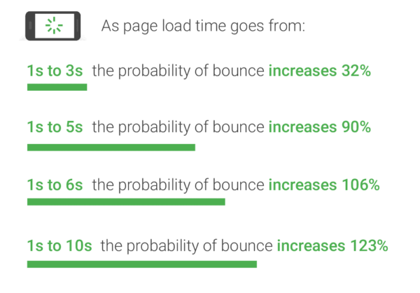 4 Best Practice Metrics for Mobile Web Pages