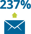 Email icon with 237% increase figure