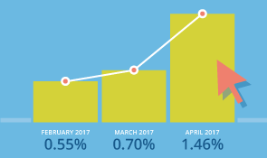 Click Through Rate optimisation
