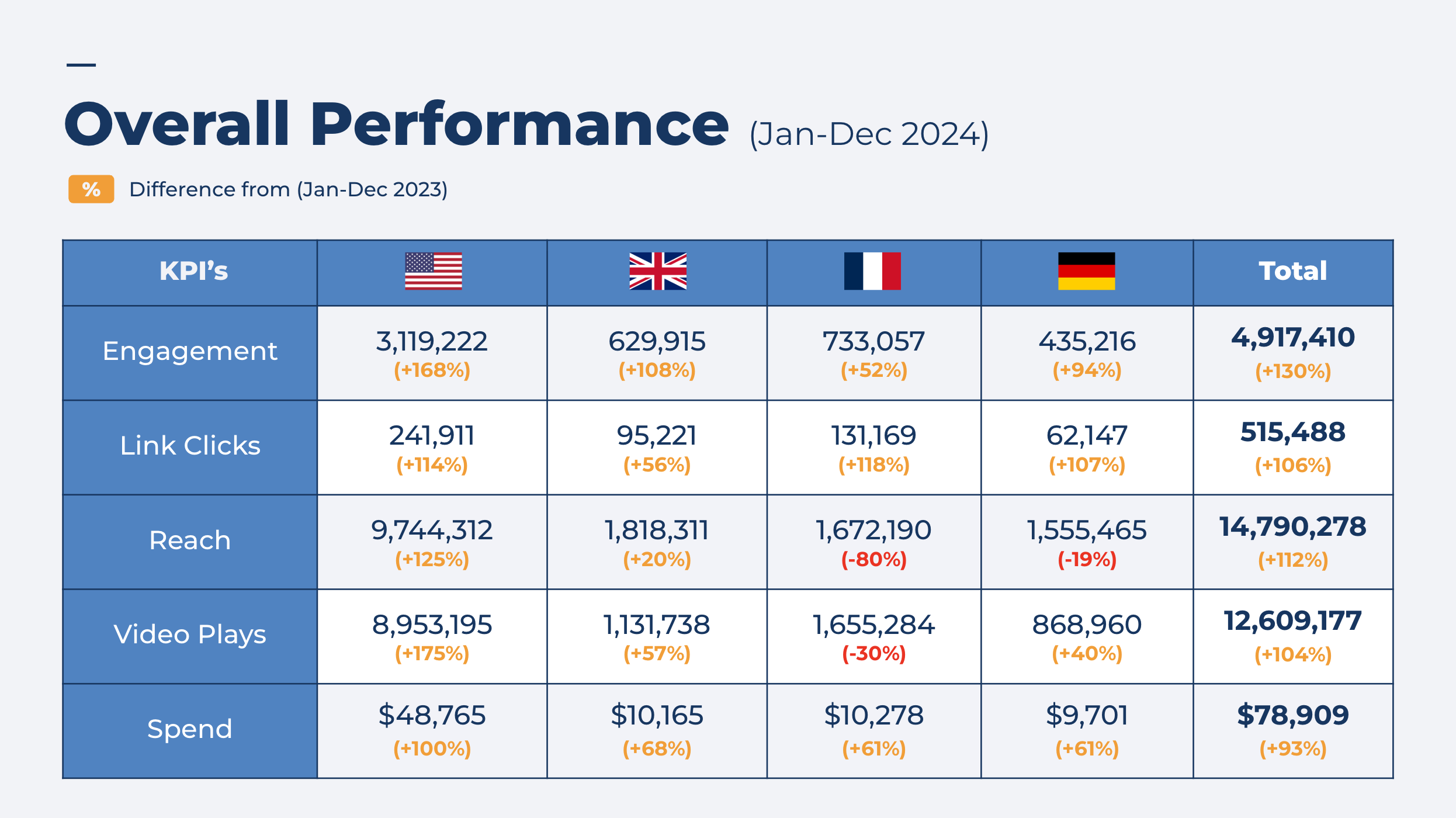ExtraDigital KPI Performance